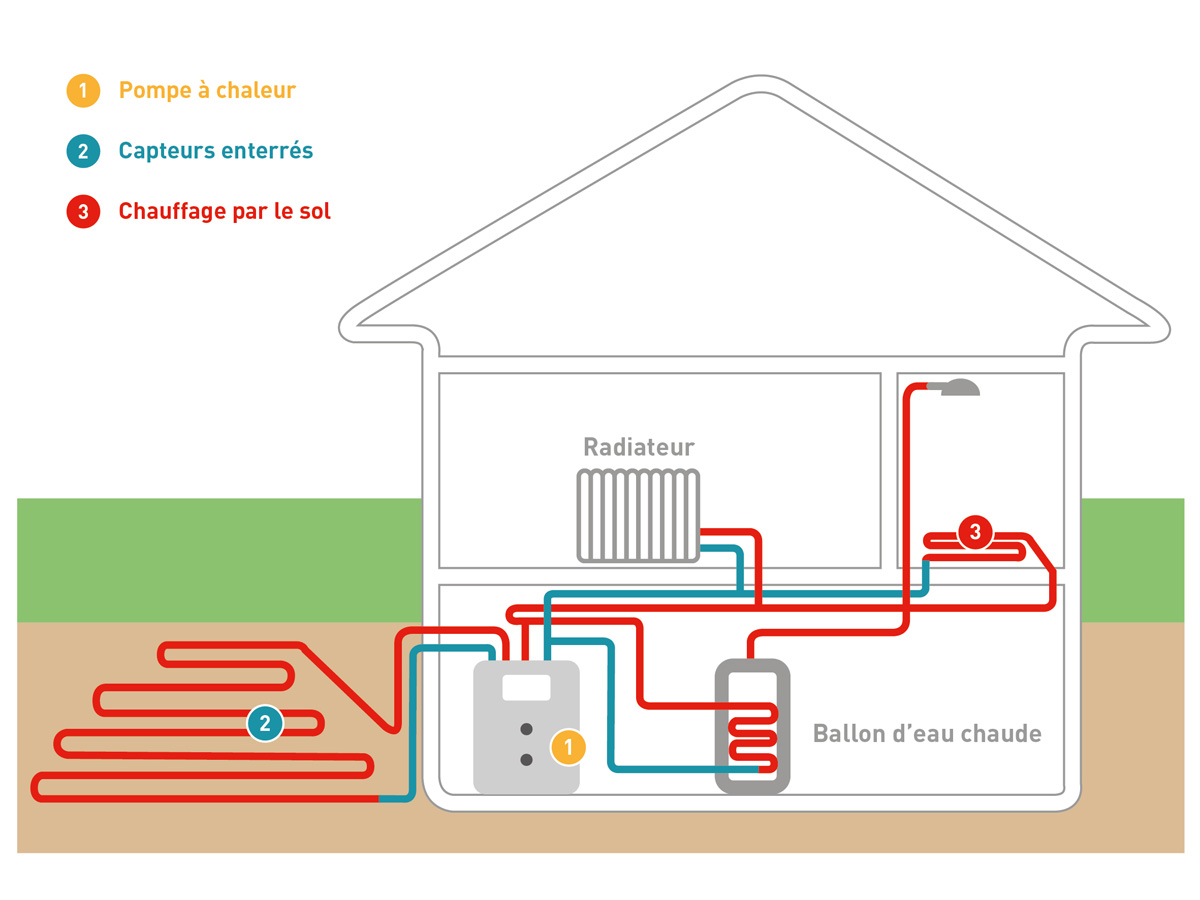 Pompe à eau : fonctionnement, entretien et prix